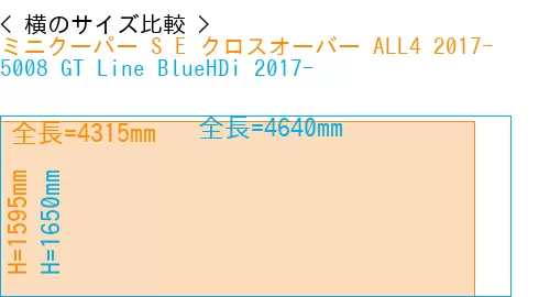 #ミニクーパー S E クロスオーバー ALL4 2017- + 5008 GT Line BlueHDi 2017-
